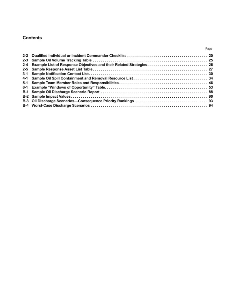 API RP 1145 pdf