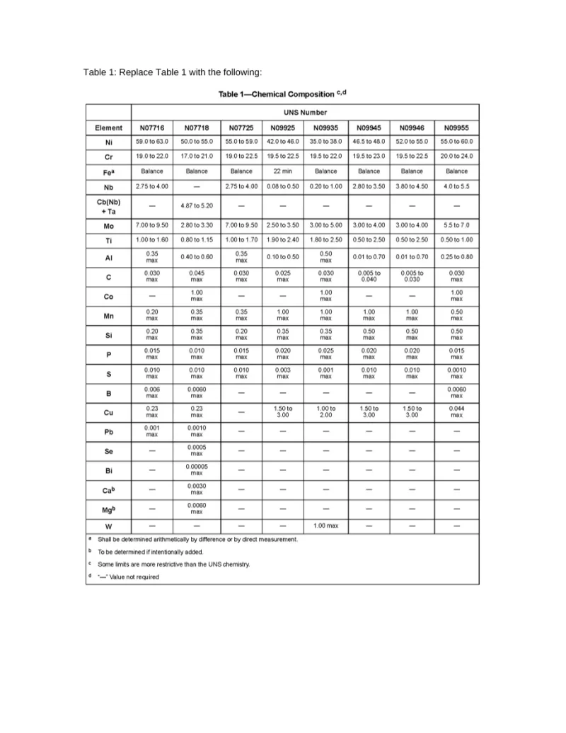 API Std 6ACRA pdf