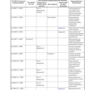 AS 1807:2021 pdf