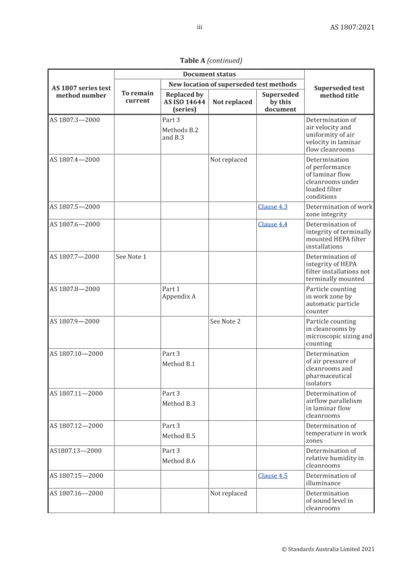 AS 1807:2021 pdf