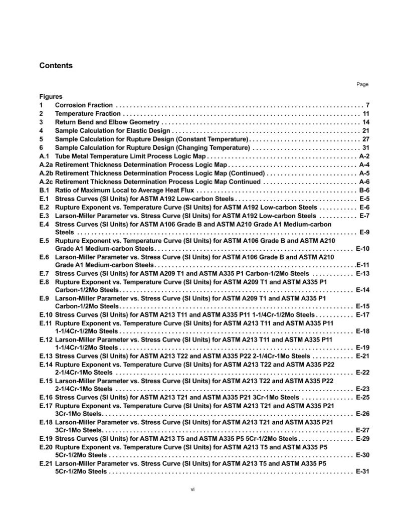 API Std 530 pdf