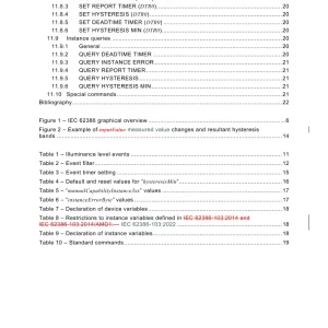 IEC 62386-304 Ed. 1.1 en:2024 pdf